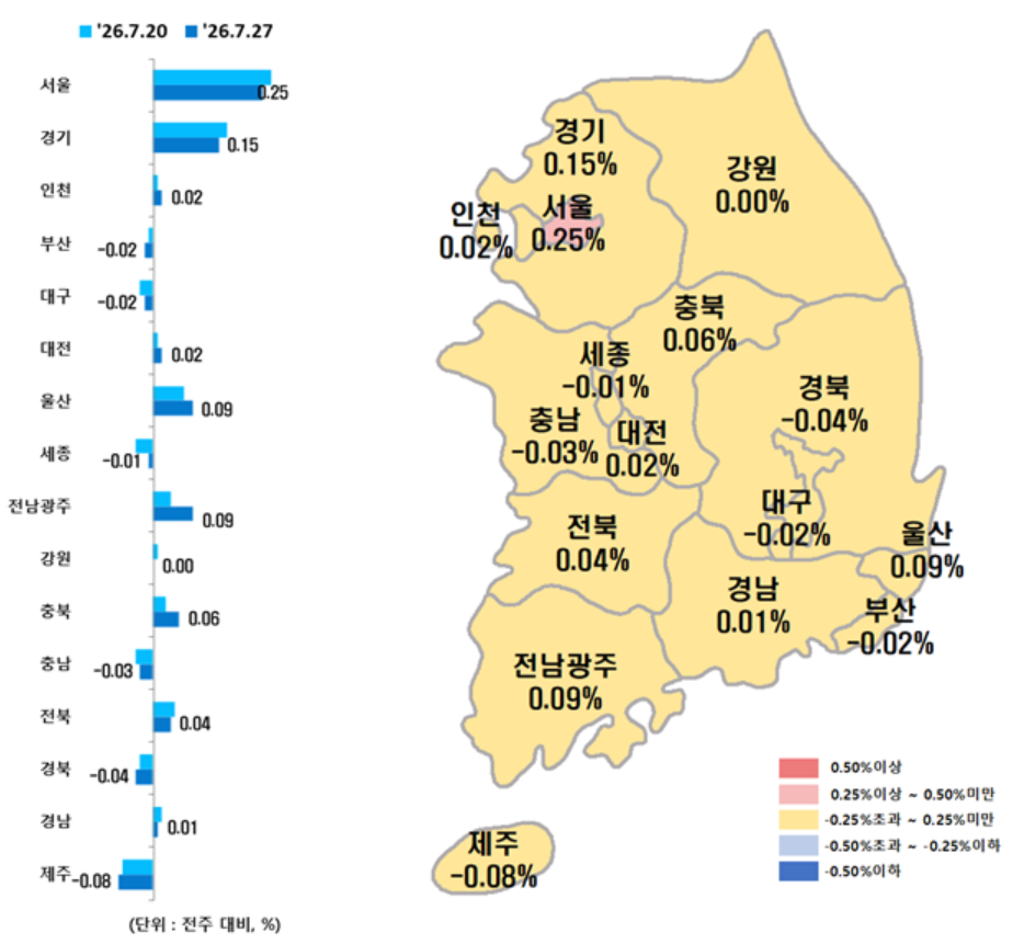 ▲시도별 아파트 매매가격지수. (사진제공=한국부동산원)