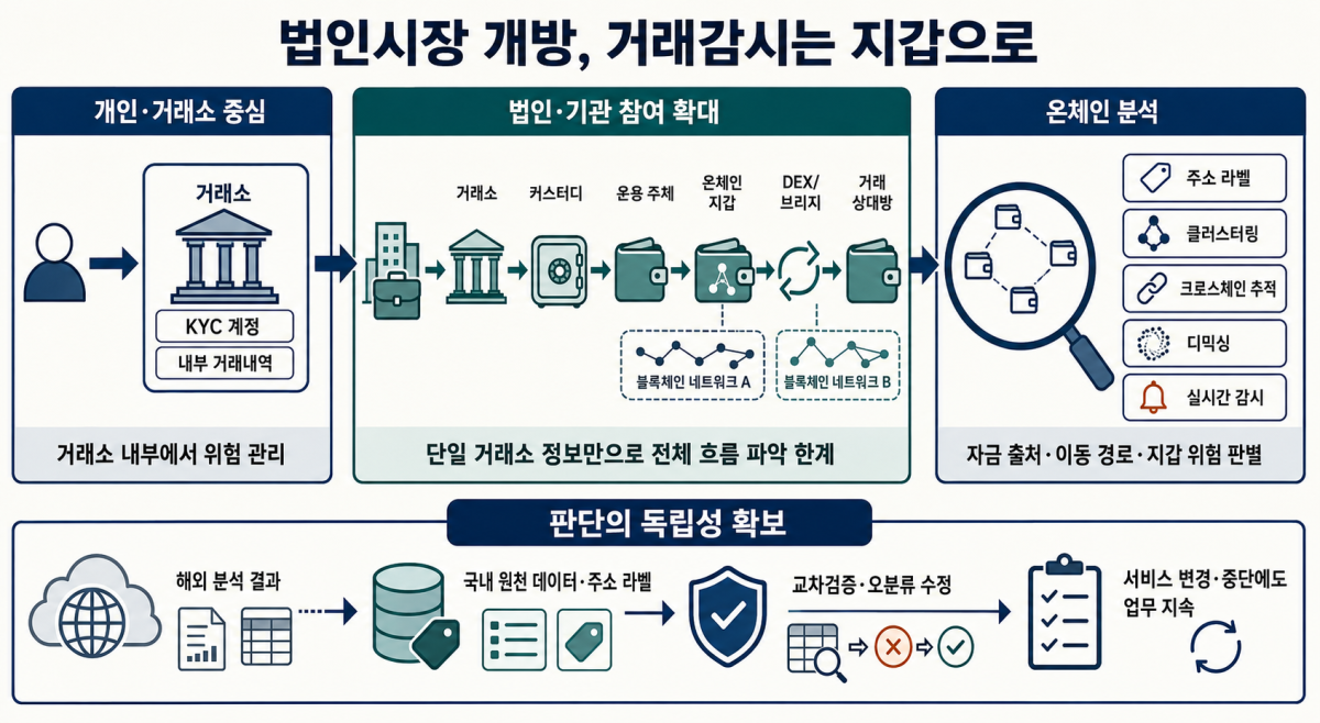 (챗GPT)