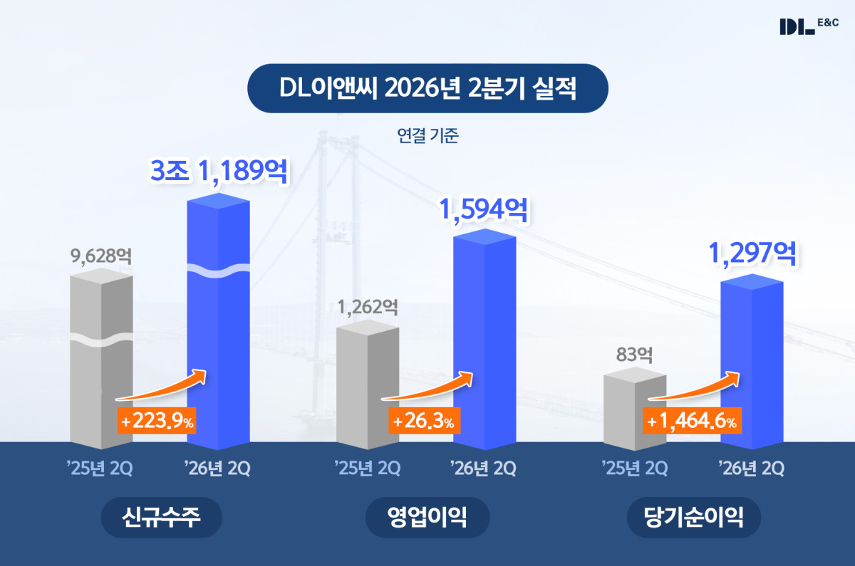(사진제공=DL이앤씨)