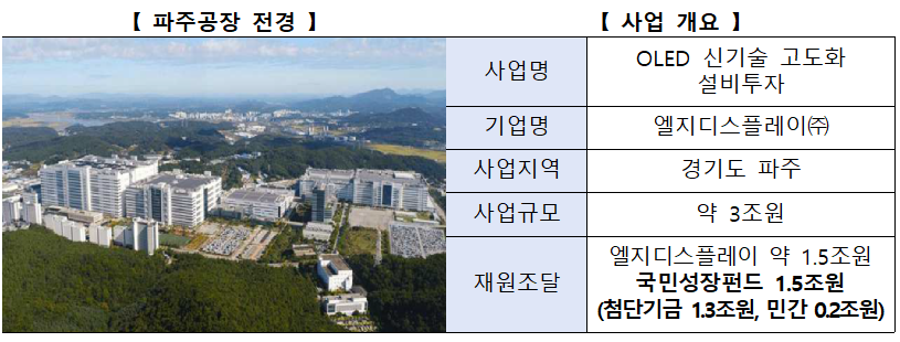 (출처=금융위원회)