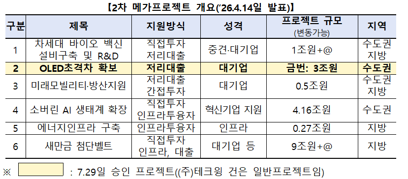 (출처=금융위원회)