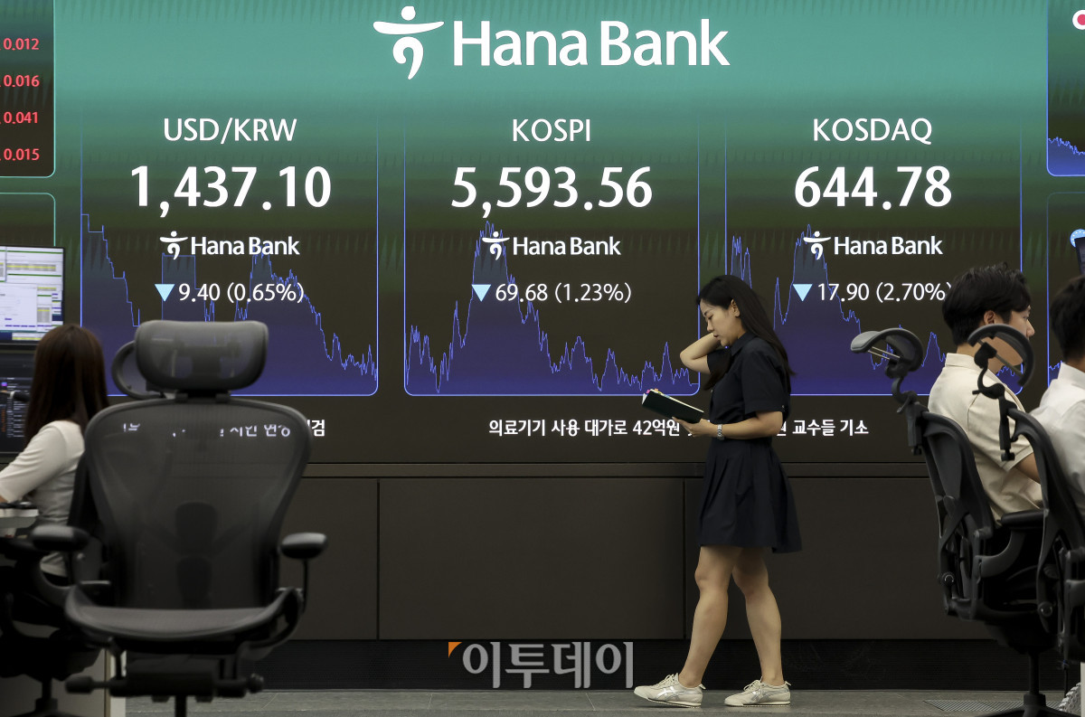 ▲30일 오후 서울 중구 하나은행 딜링룸 전광판에 코스피 지수가 표시되고 있다. 이날 코스피는 전 거래일보다 1.23% 내린 5593.56, 코스닥은 2.70% 내린 644.78에 마감했다. 이날 코스피는 장중 반등을 시도했지만 결국 하락 마감했다. 고성준 기자 joonko1@