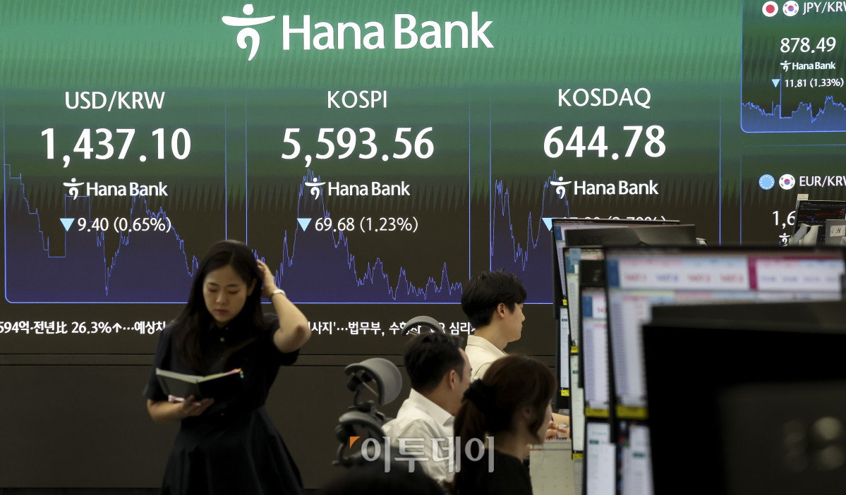 ▲30일 오후 서울 중구 하나은행 딜링룸 전광판에 코스피 지수가 표시되고 있다. 이날 코스피는 전 거래일보다 1.23% 내린 5593.56, 코스닥은 2.70% 내린 644.78에 마감했다. 이날 코스피는 장중 반등을 시도했지만 결국 하락 마감했다. 고성준 기자 joonko1@