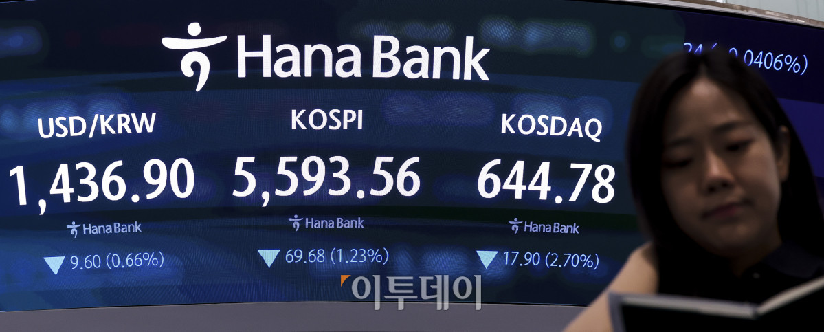 ▲30일 오후 서울 중구 하나은행 딜링룸 전광판에 코스피 지수가 표시되고 있다. 이날 코스피는 전 거래일보다 1.23% 내린 5593.56, 코스닥은 2.70% 내린 644.78에 마감했다. 이날 코스피는 장중 반등을 시도했지만 결국 하락 마감했다. 고성준 기자 joonko1@