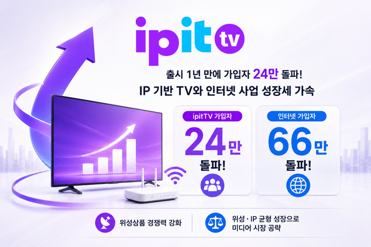 ▲ipitTV∙인터넷 실적 성장 관련 이미지. (사진제공=KT스카이라이프)