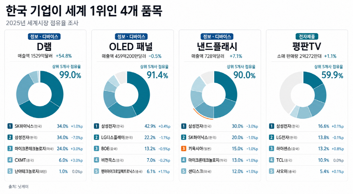 ▲(출처 닛케이·사진=AI 이미지 편집)