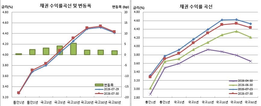 (금융투자협회)