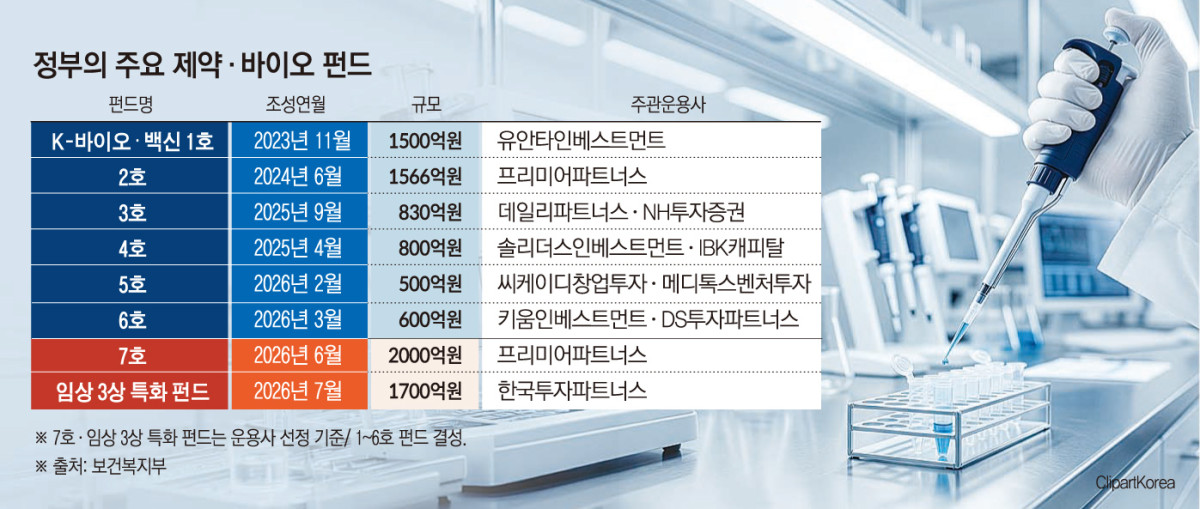 (그래픽=손미경 기자 sssmk@)