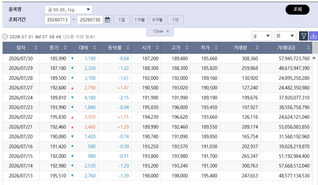 (출처=한국거래소)