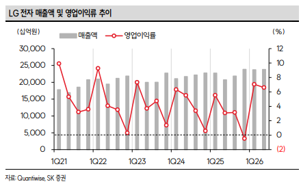 (출처=SK증권)