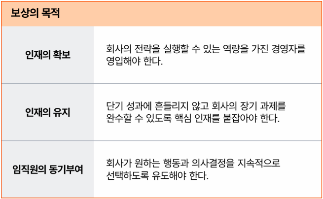 (제공=삼일PwC)