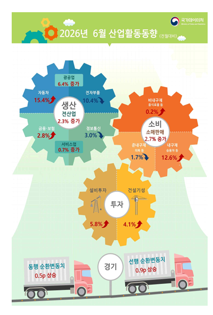 (국가데이터처)