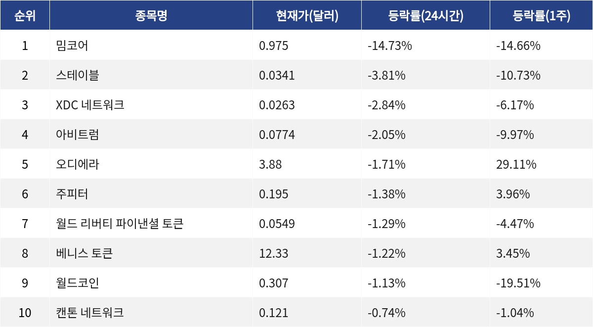▲자료제공=MetaVX