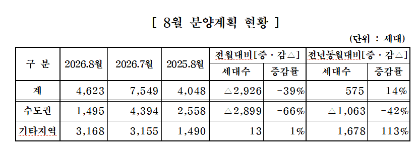 (사진제공=대한주택건설협회)