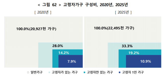 (국가데이터처)