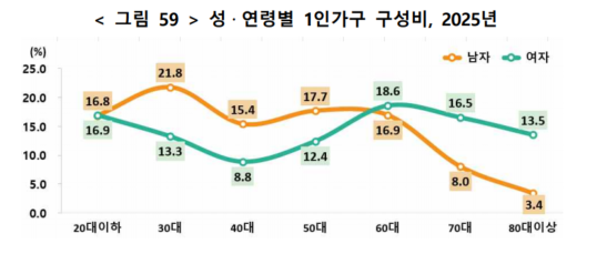 (국가데이터처)