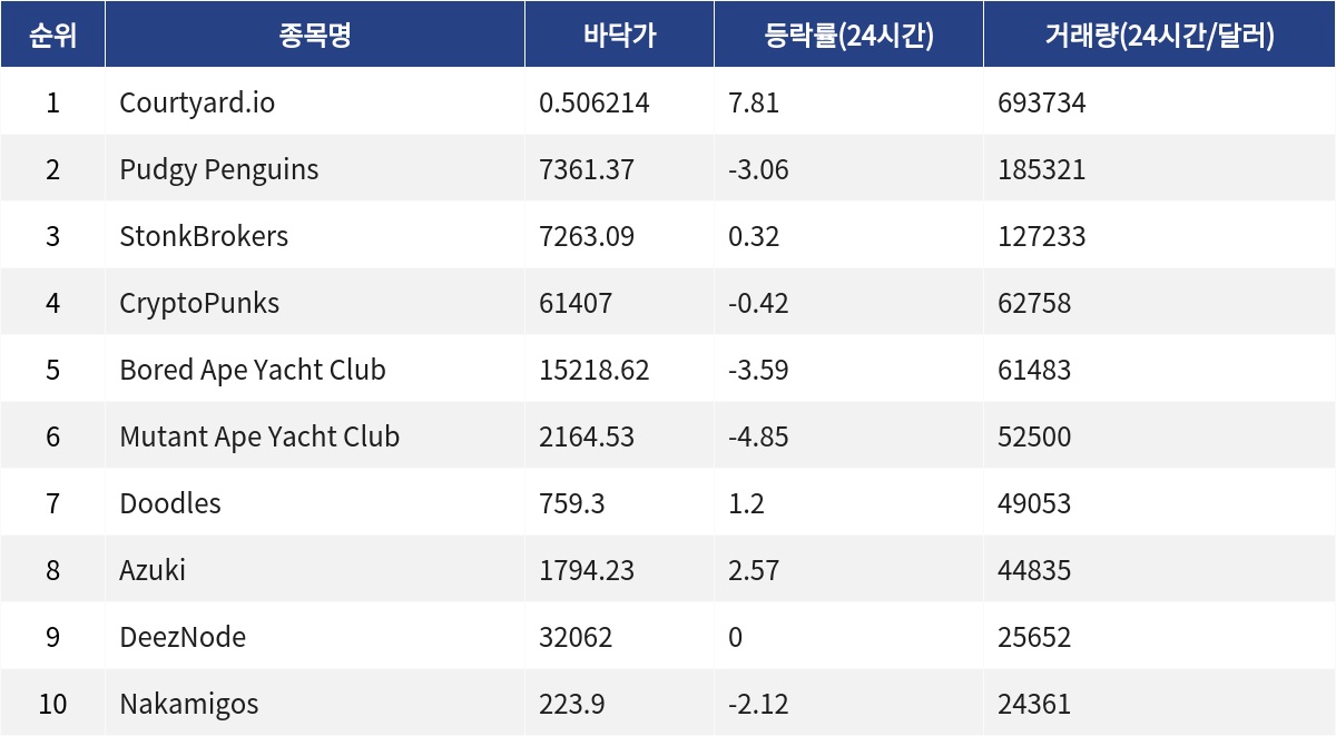 ▲자료제공=MetaVX