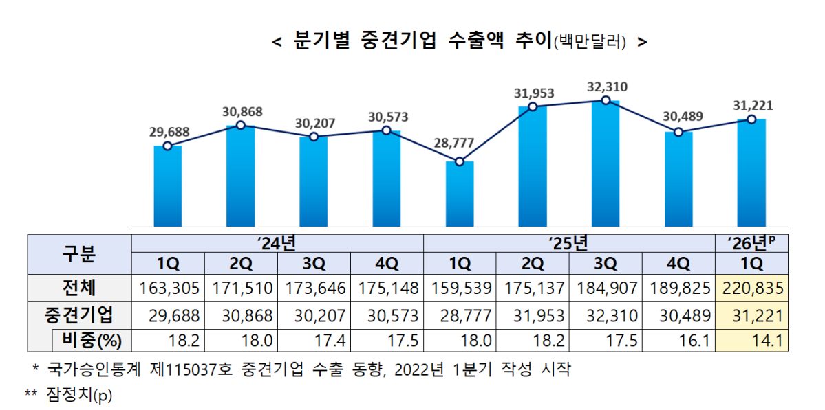 (사진출처=중견기업연합회)