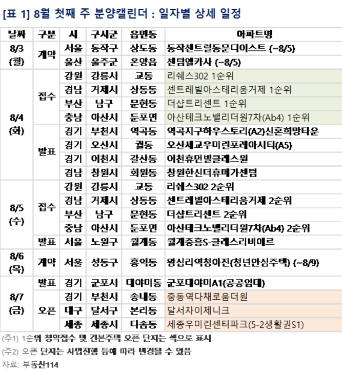 (사진제공=부동산114)