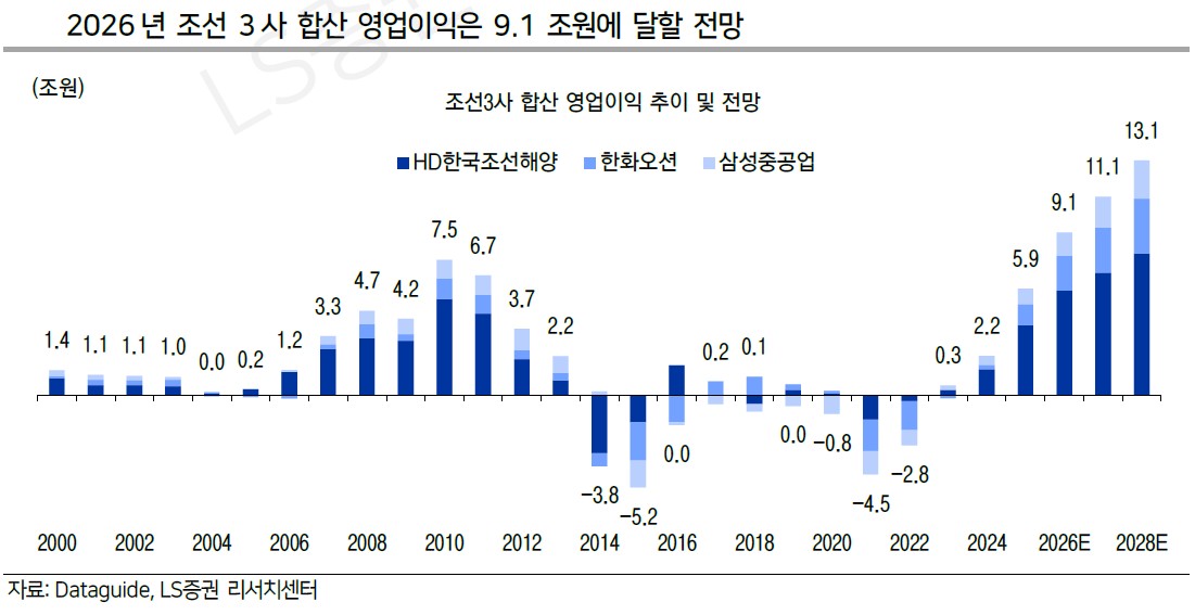 (출처=LS증권)