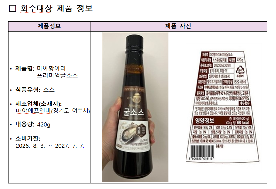 ▲회수대상 제품 정보. (사진제공=식약처)