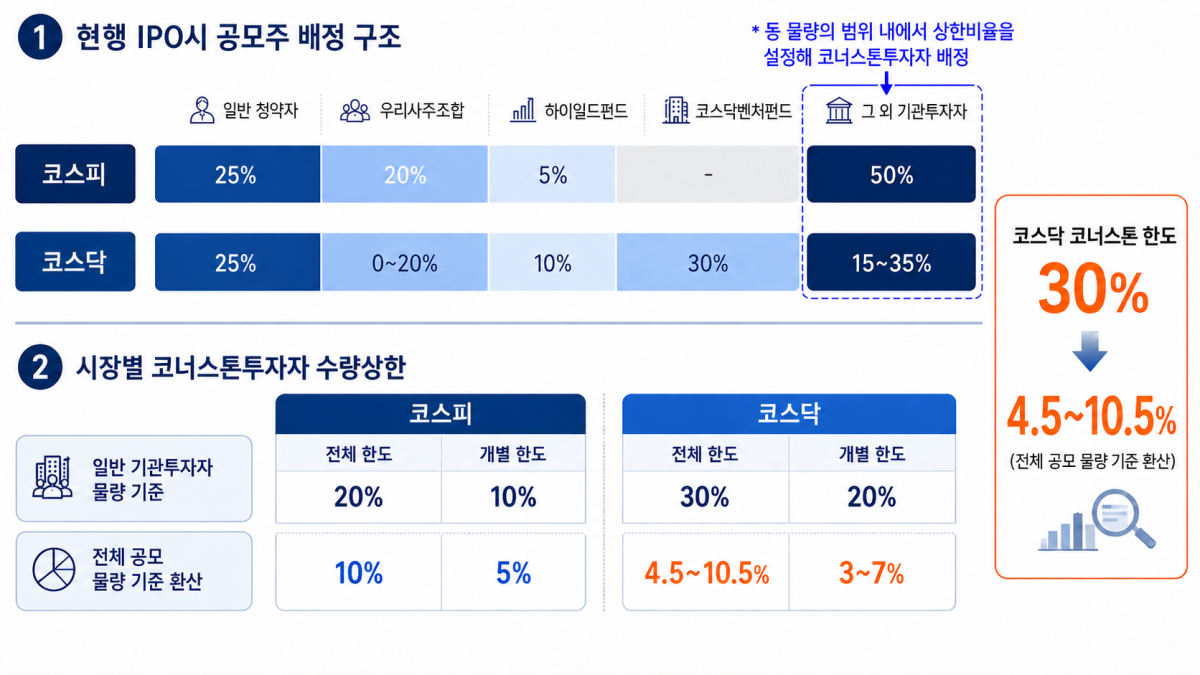 (자료: 금융위원회)