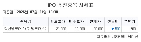 ▲31일 기업공개(IPO) 추진종목 시세표. (출처=38커뮤니케이션)