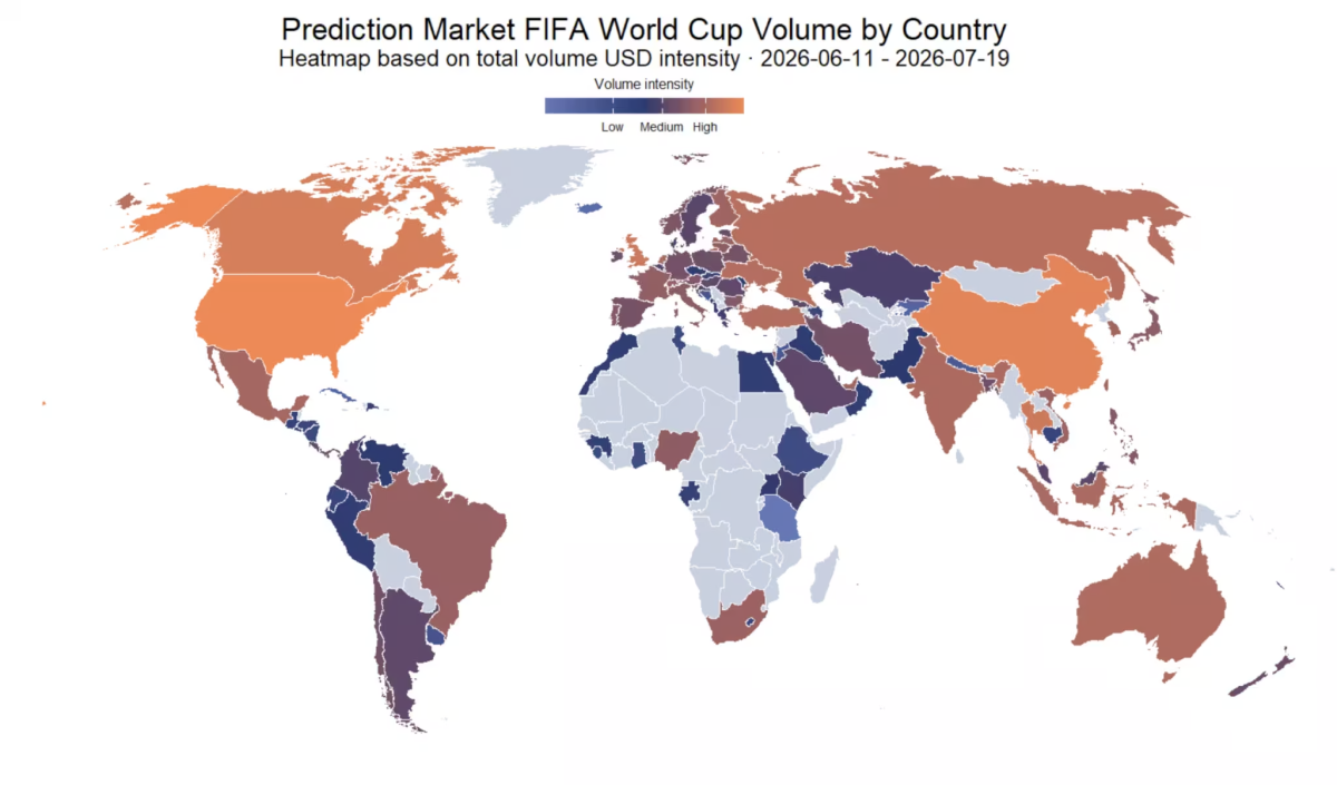 ▲2026 FIFA 월드컵 기간 국가별 온체인 예측시장 거래 규모. 미국과 중국을 중심으로 캐나다·태국·영국 등 전 세계에서 참여가 이어졌다. (출처=체이널리시스)