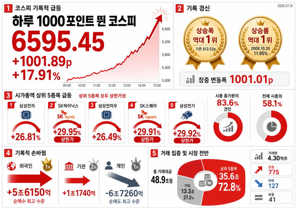 ▲AI 기반 편집 이미지. (출처=챗GPT)