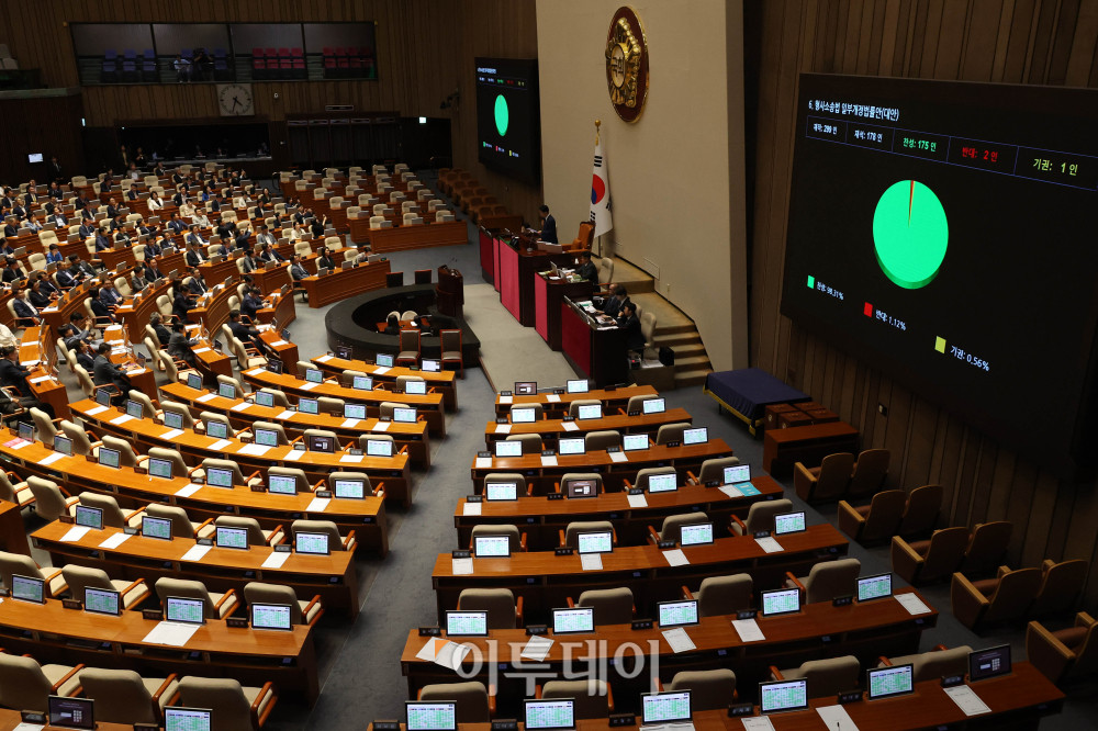 ▲31일 서울 여의도 국회 본회의에서 검찰의 보완수사권 폐지를 골자로 한 형사소송법 일부개정법률안(대안)이 여당 주도로 가결되고 있다. 고이란 기자 photoeran@