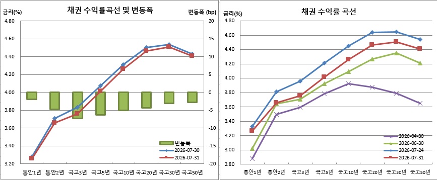 (금융투자협회)