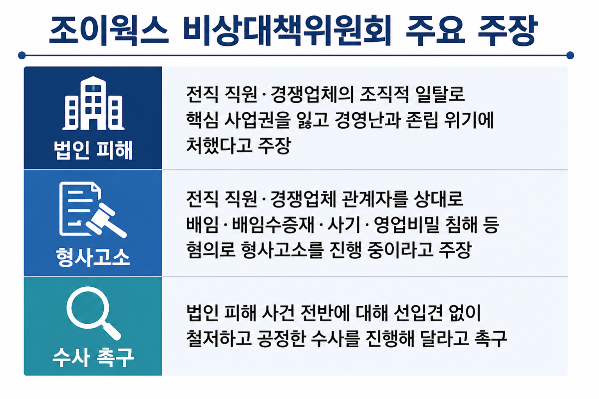 ▲조이웍스 비대위 측이 발표한 입장문 주요 내용 (사진=AI 생성)