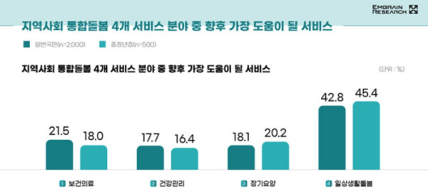(보건복지부 )