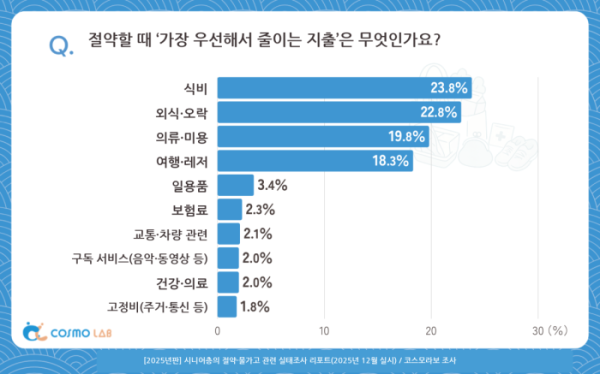 (코스모헬스 제공코, AI 편집 이미지)