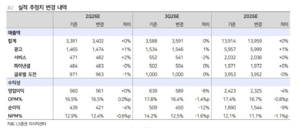(출처=LS증권)