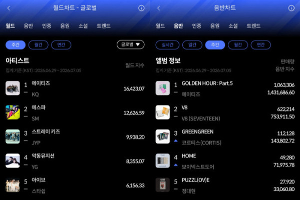 ▲한터차트(사진출처=한터차트)