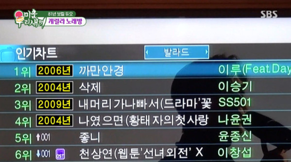 ▲'미운우리새끼'(사진출처=SBS)