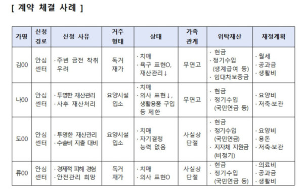 (보건복지부 )