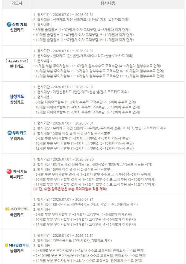 ▲카드사별 주요 지방세 결제 혜택(적용 카드, 세부 조건 등은 카드사별 홈페이지 참조)(서울시 ETAX 홈페이지 화면캡쳐)