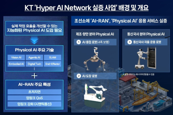 (사진제공=KT)