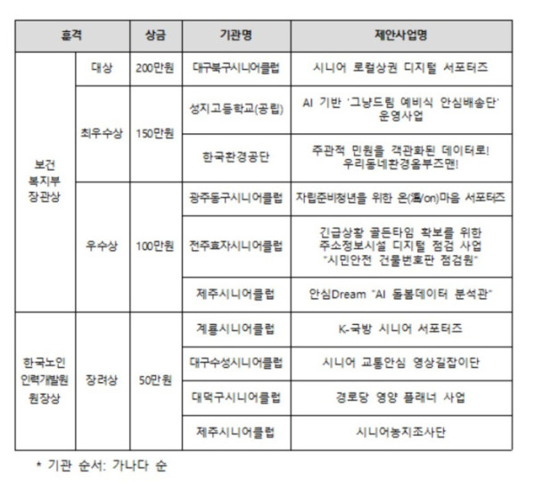 (보건복지부 )