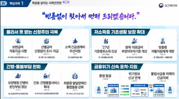 (보건복지부 )