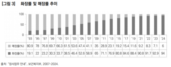 (한국보건사회연구원)