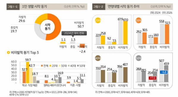 (KB금융지주 경영연구소)