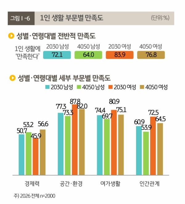 (KB금융지주 경영연구소)