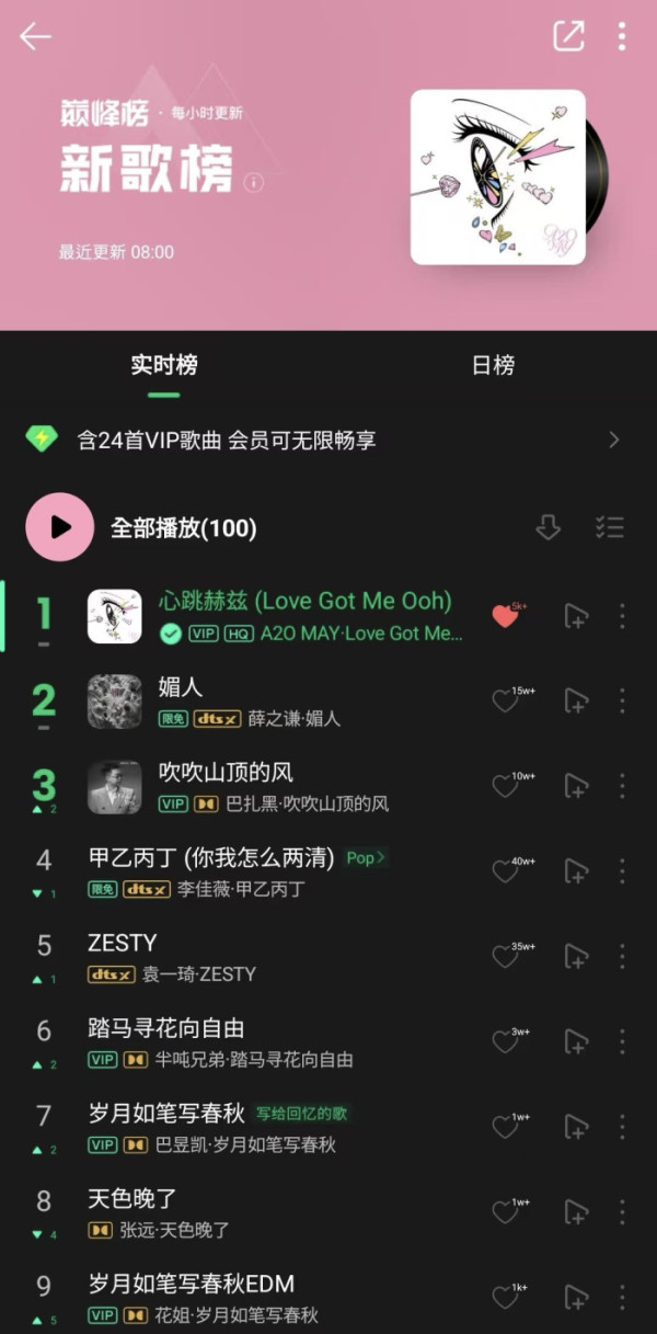 ▲A2O MAY(사진=QQ뮤직 신곡 차트 캡처)