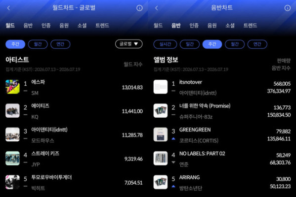 ▲한터차트(사진출처=한터차트)