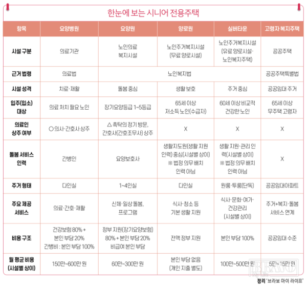 (브라보 마이 라이프 DB)