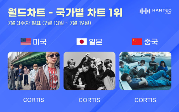 ▲한터 국가별 차트(사진출처=한터차트 )