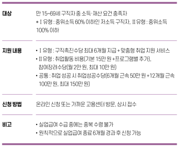 ▲그래픽=유영현 기자 redeye112@(고용노동부)